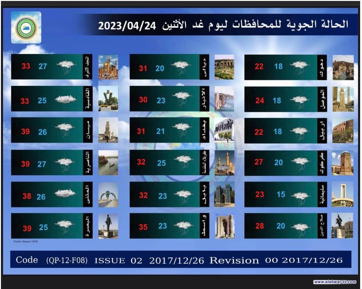 أمطار وارتفاع في درجات الحرارة.. تقرير مفصّل بطقس العراق للأيام المقبلة