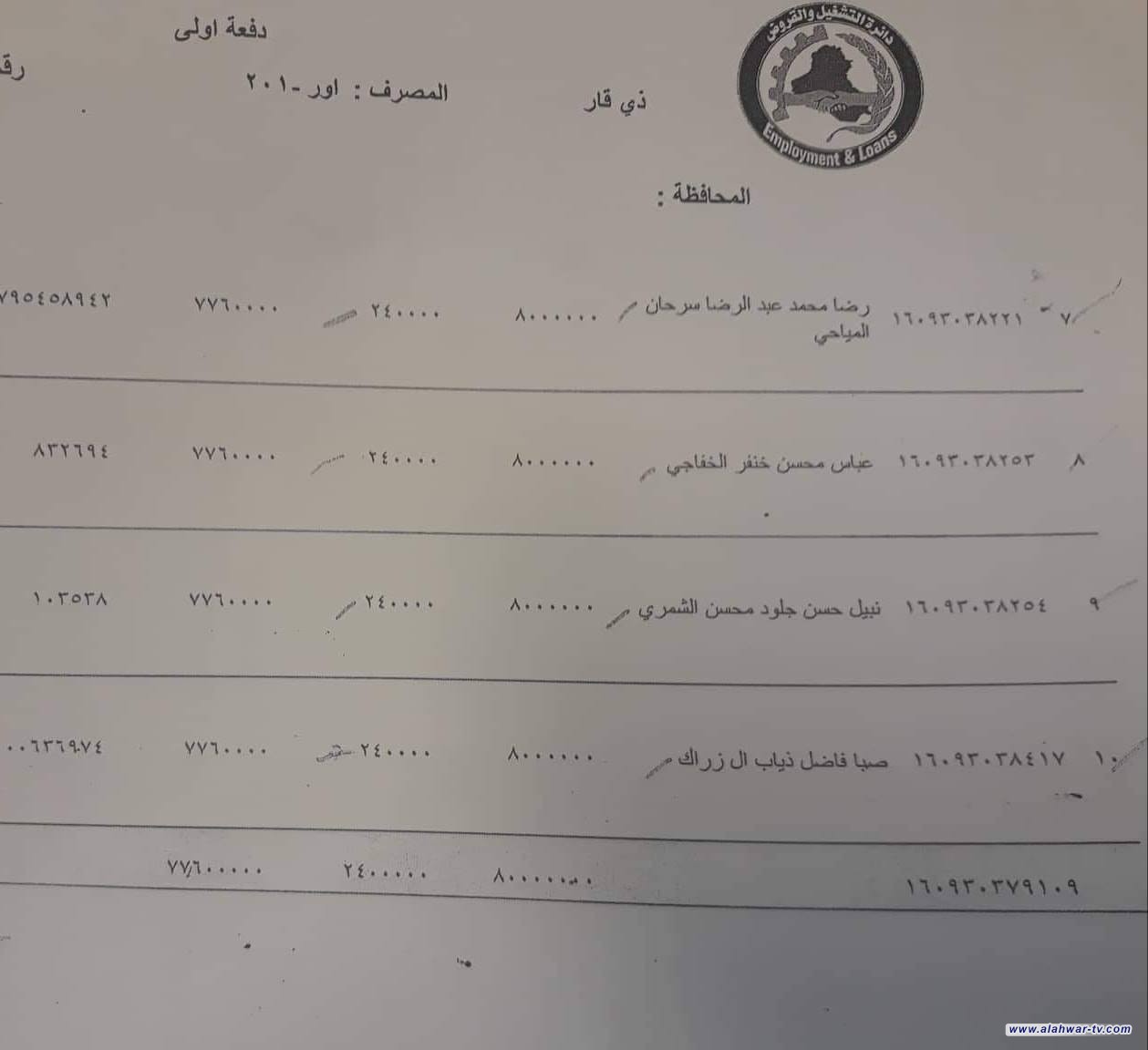 صدور وجبة جديدة من قروض المشاريع الصغيرة في ذي قار