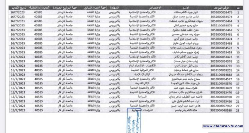 التعليم العالي تعلن اسماء المنقولة خدماتهم من وزارة الثقافة الى ملاك جامعة ذي قار