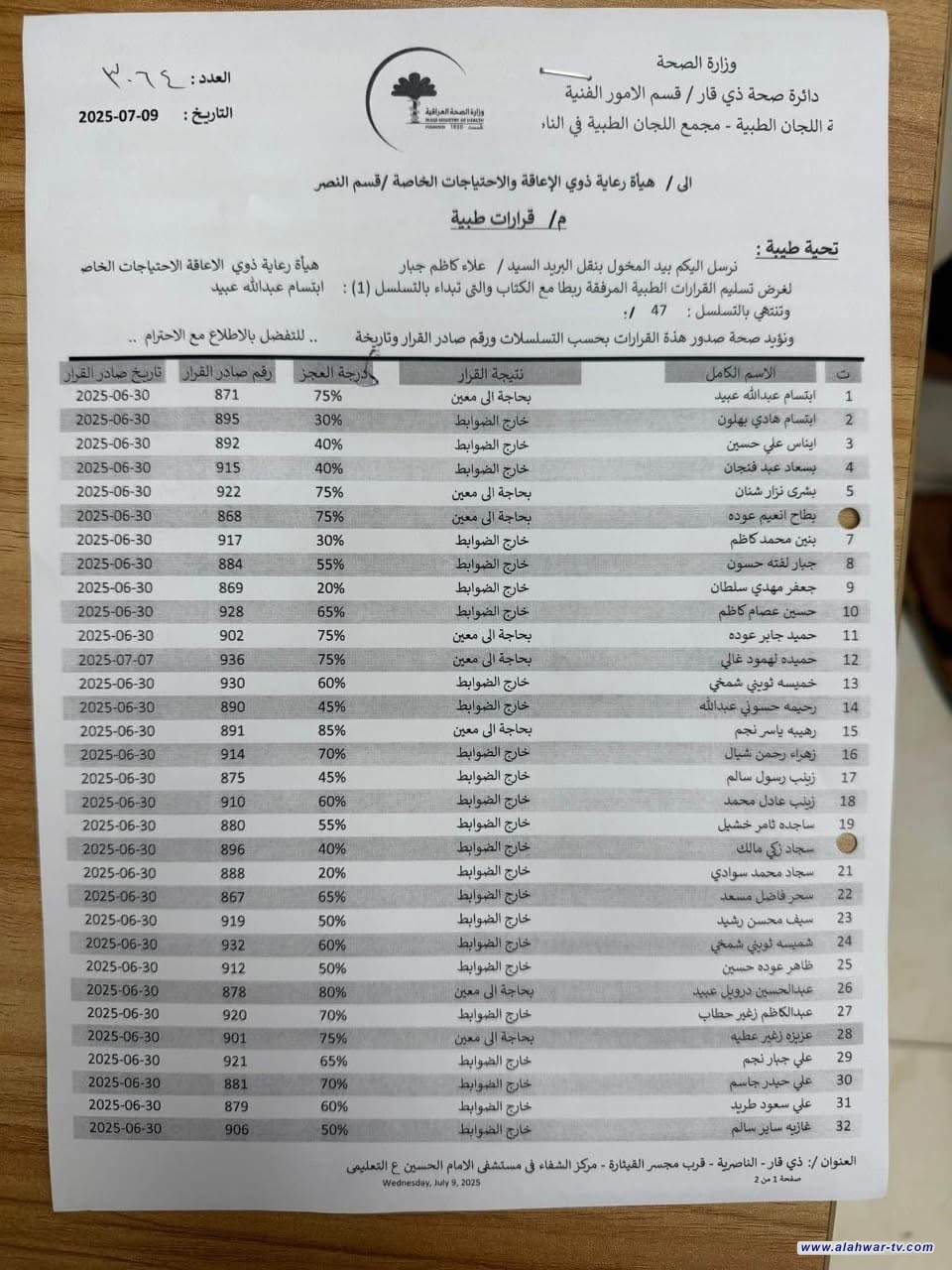 القرارات الصادرة من مجمع اللجان الطبية في ذي قار