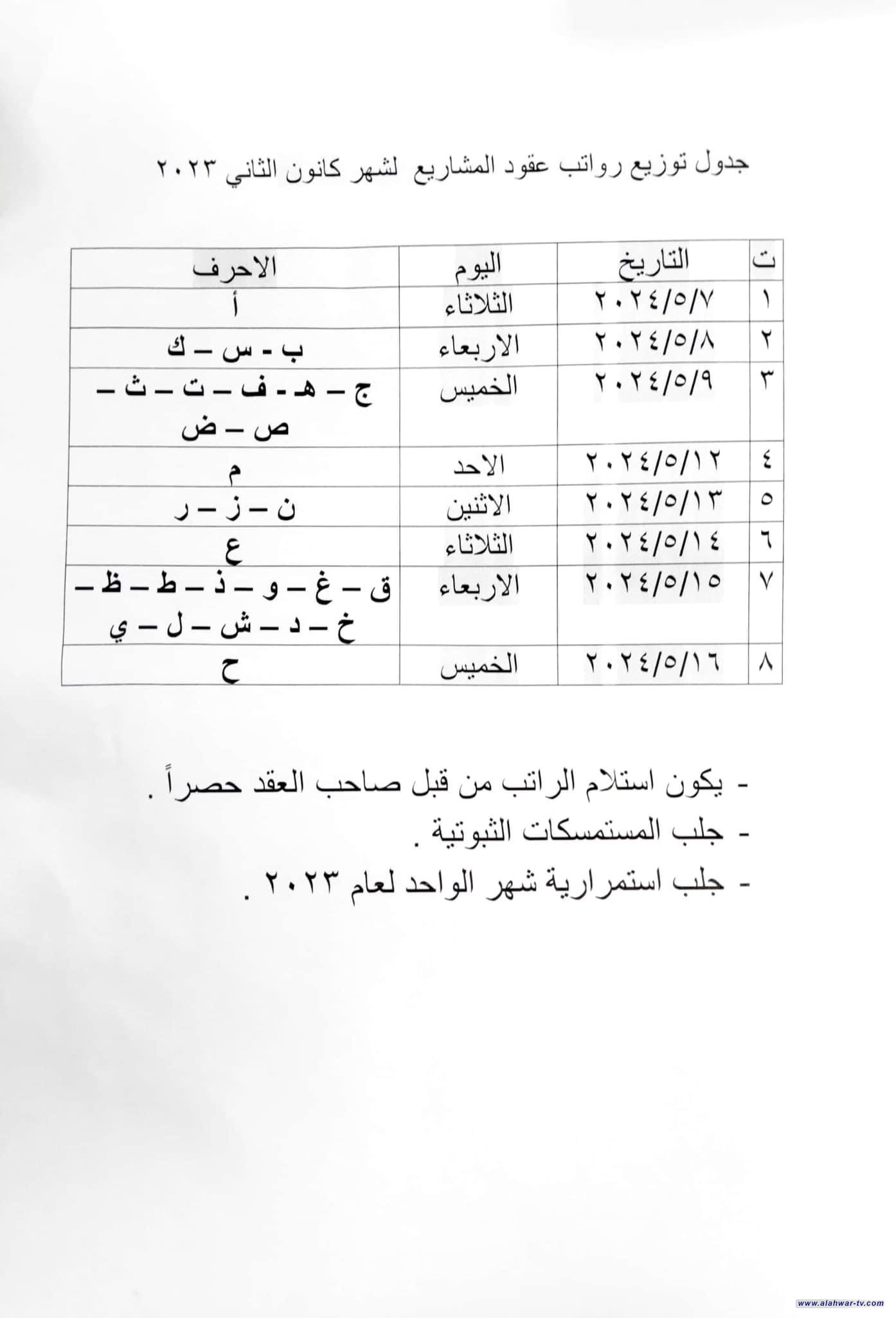 محافظ ذي قار يوجه بصرف رواتب عقود المشاريع لشهر كانون الثاني 2023