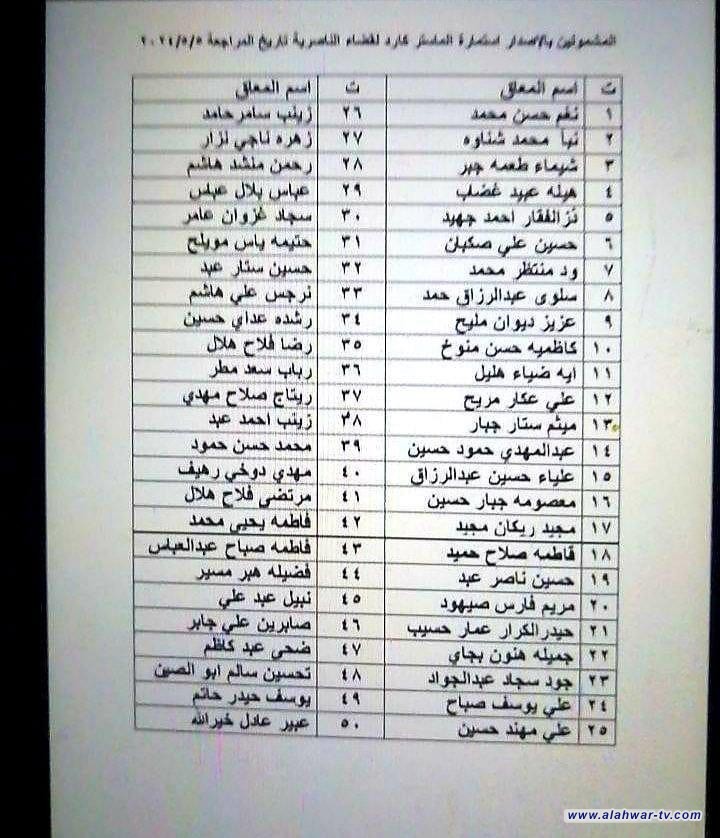 ذي قار: العمل تعلن عن شمول 50 اسما ببطاقة الماستر كارد لذوي الاعاقة