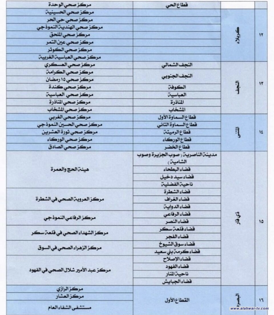 ذي قار: افتتاح المراكز الصحية المخصصة لفحص وتلقيح المشمولين بالحج