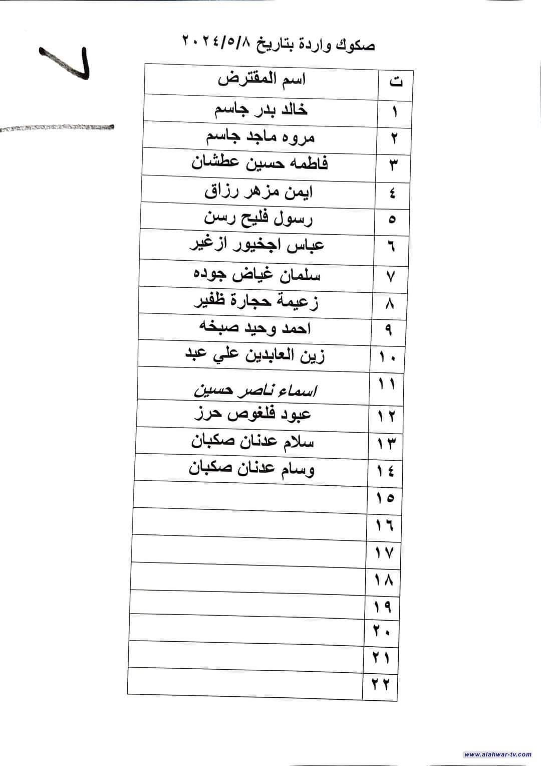 صندوق إسكان ذي قار يعلن عن وجبة جديدة من الصكوك