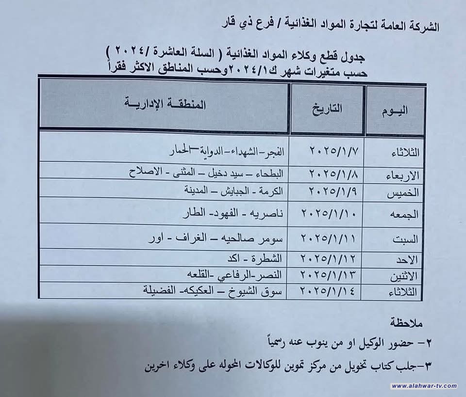 تموين ذي قار يدعو وكلاء المواد الغذائية لمراجعتها لاستلام مفردات السلة الغذائية العاشرة