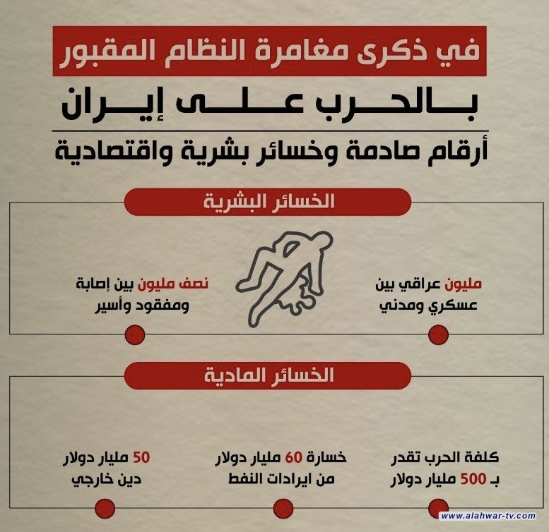 في ذكرى نهاية حرب النظام البائد على إيران.. خسائر بشرية واقتصادية فادحة