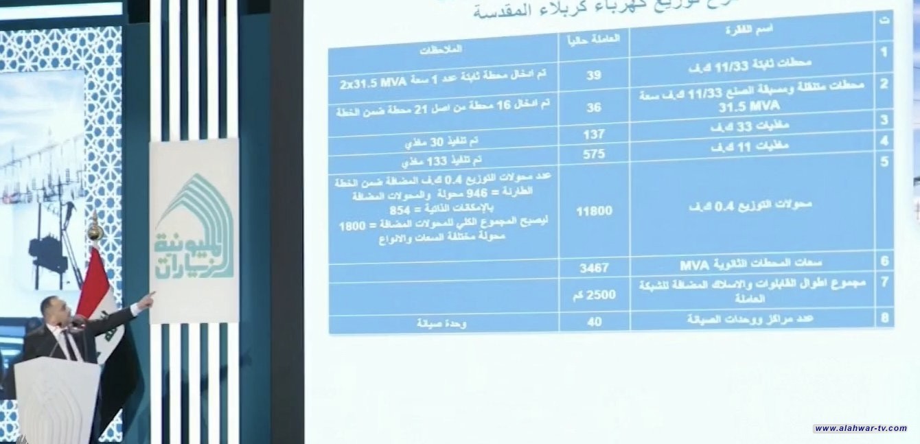 الكهرباء: شرعنا بوضع خطة مدروسة تهدف لإنشاء شبكة خاصة بالمواكب