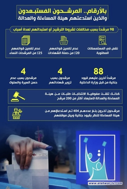بالأرقام.. المرشحون المُستبعدون والذين استدعَتهم هيئة المساءلة والعدالة
