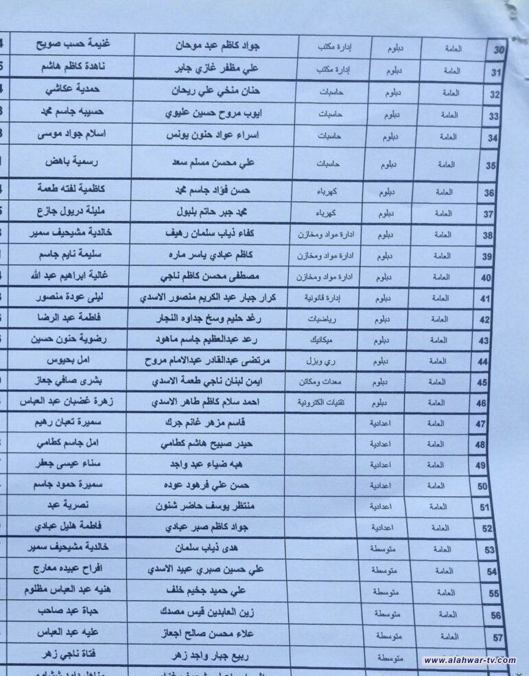 قائممقامية الجبايش تعلن المباشرة بإجراءات التعاقد مع المشمولين ضمن قوائم 9577