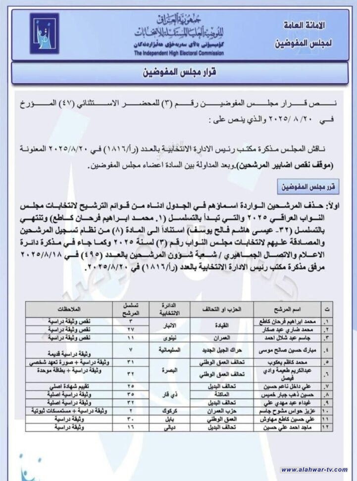 مفوضية الانتخابات تستبعد مرشحين جدد من ذي قار بسبب نقص الوثائق الرسمية