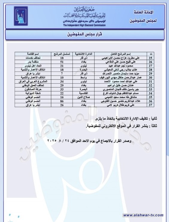 قائمة جديدة تستبعد مرشحين من ذي قار لانتخابات 2025 بسبب شمولهم بقانون المساءلة والعدالة