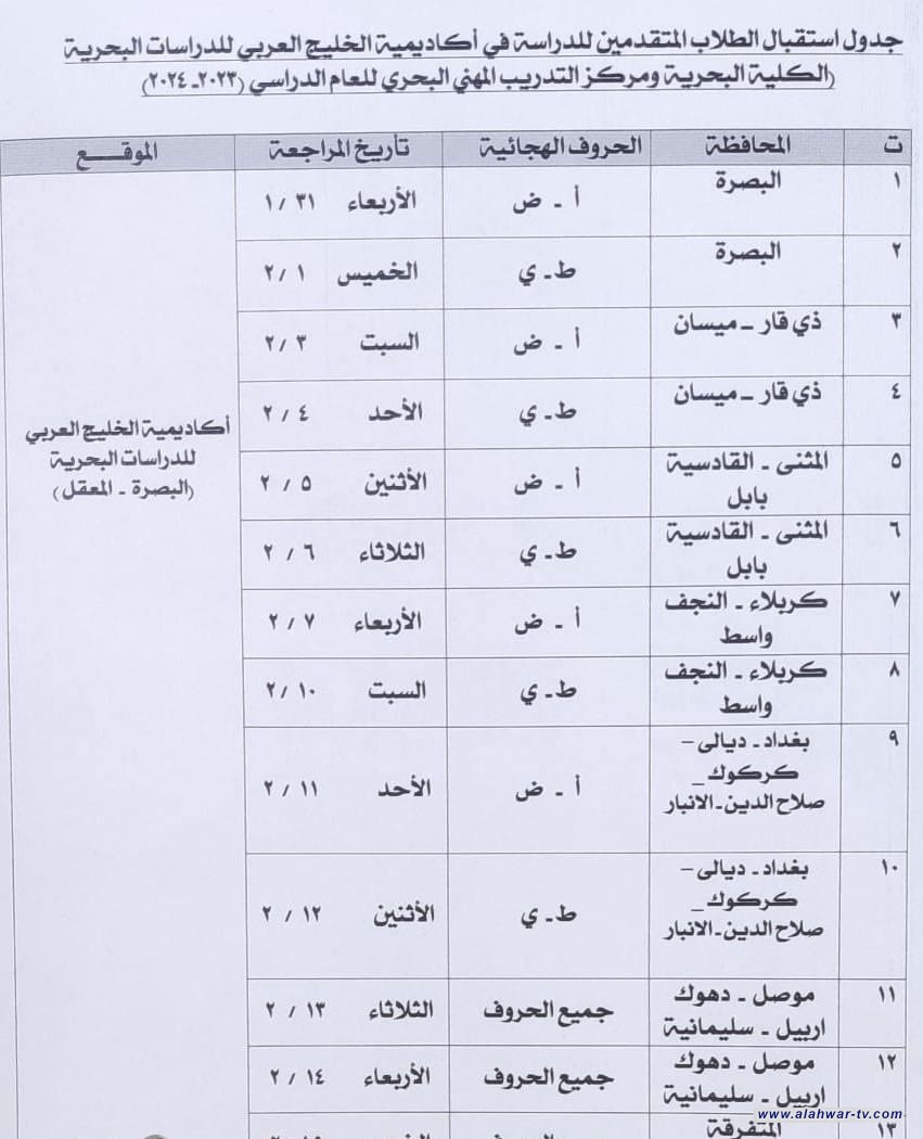 الدفاع تدعو خريجي الإعدادية والمتوسطة للتطوع على صنف قيادة القوة البحرية