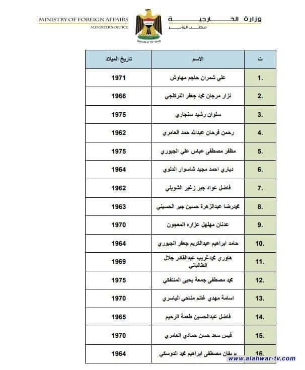 نشر قائمة السفراء الجدد الذين صوّت عليهم مجلس النواب