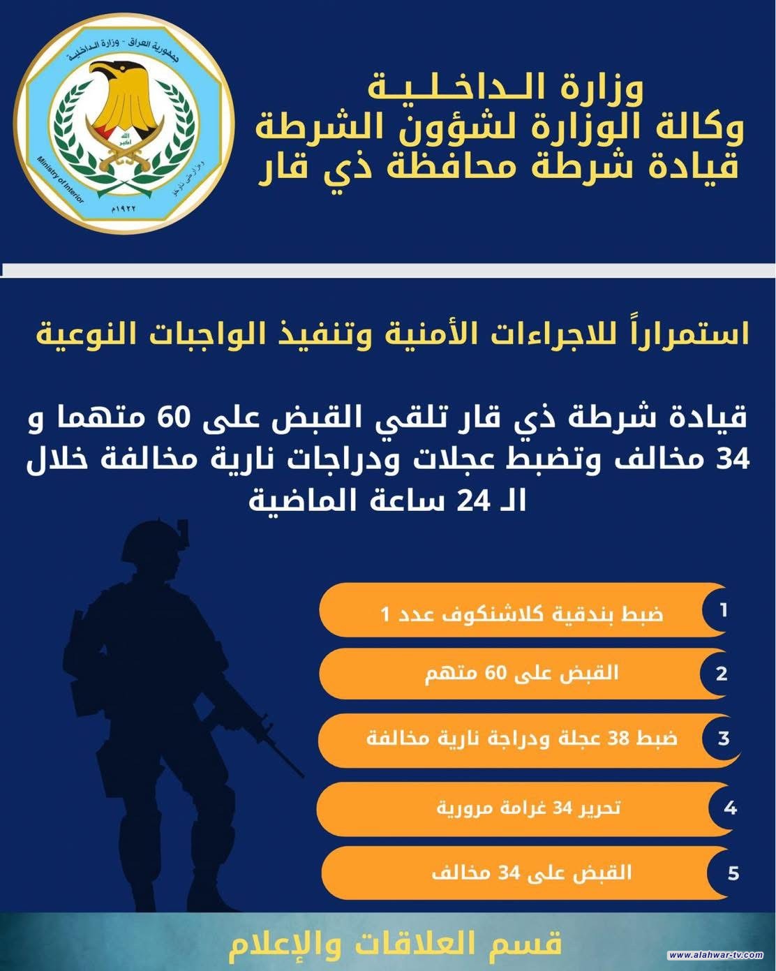 شرطة ذي قار: اعتقال 60 متهما وضبط أسلحة ومركبات مخالفة خلال يوم واحد