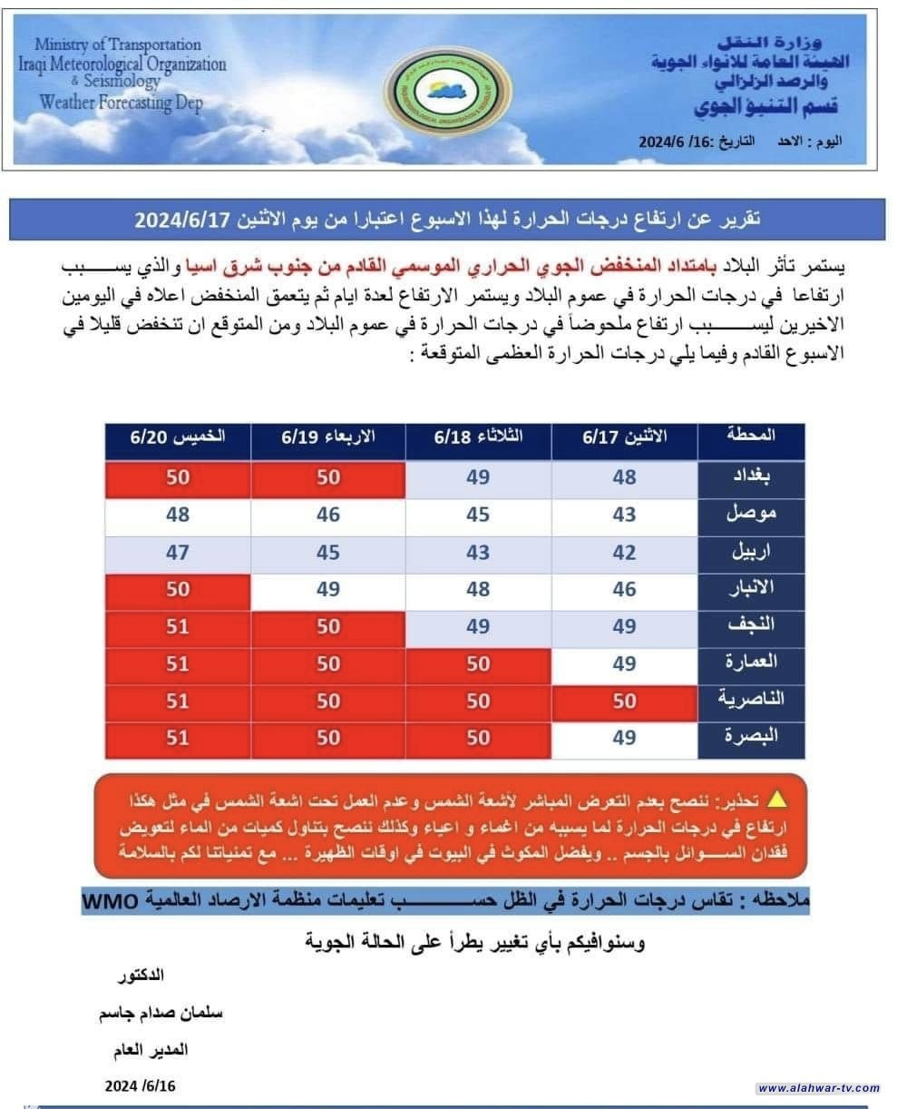 الأنواء تنوه لارتفاع بدرجات الحرارة يصل للخمسين مئوية ببعض مدن البلاد