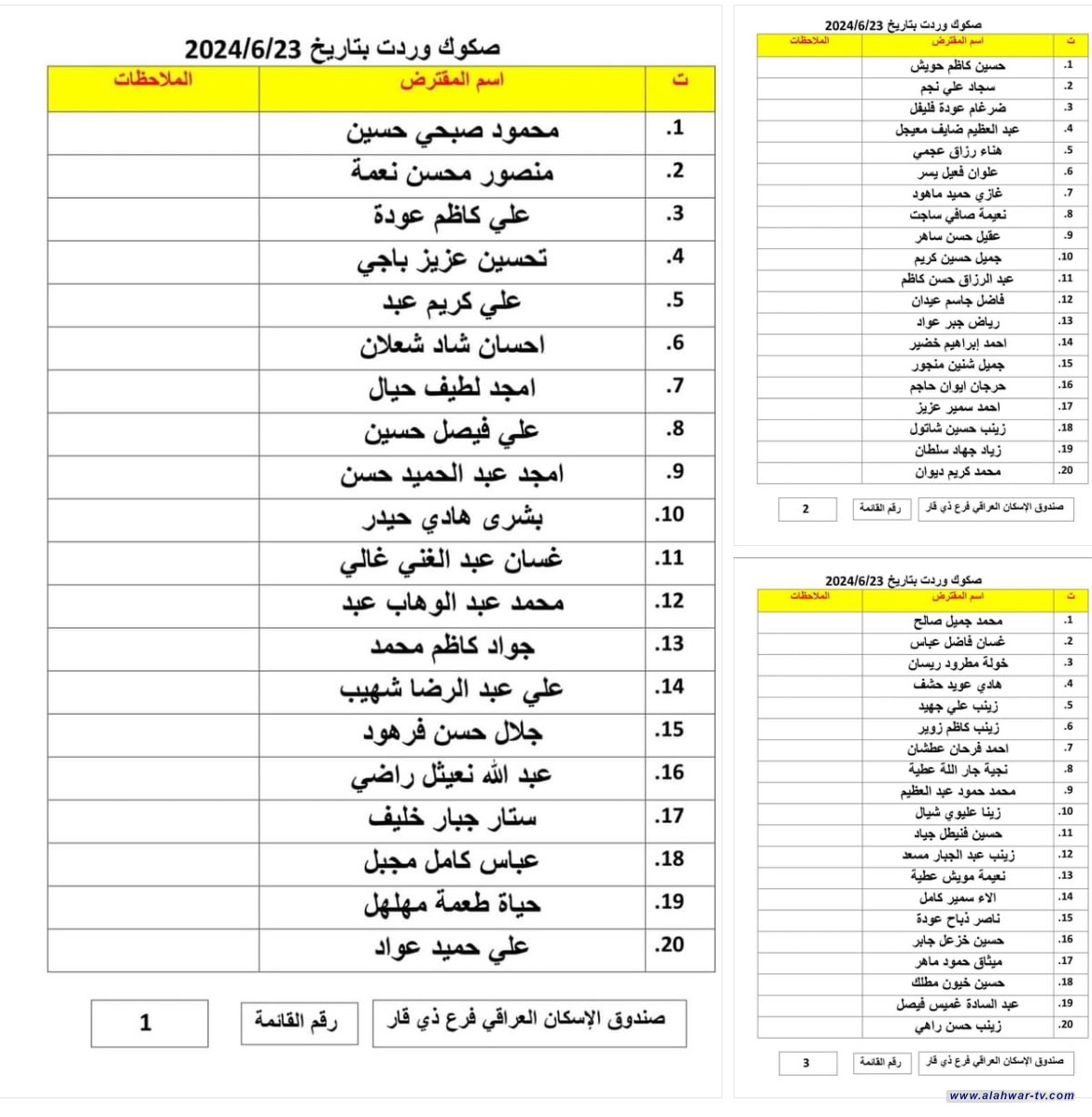 بالاسماء : الاعلان عن صدور عدد جديد من صكوك قروض الاسكان في ذي قار