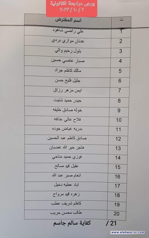 صندوق إسكان ذي قار يدعو المقترضين المدرجة اسمائهم ادناه الى مراجعة القانونية ، لغرض تنظيم عقد القرض وحجز العقار و بصمة الكفيل ودفع الرسوم