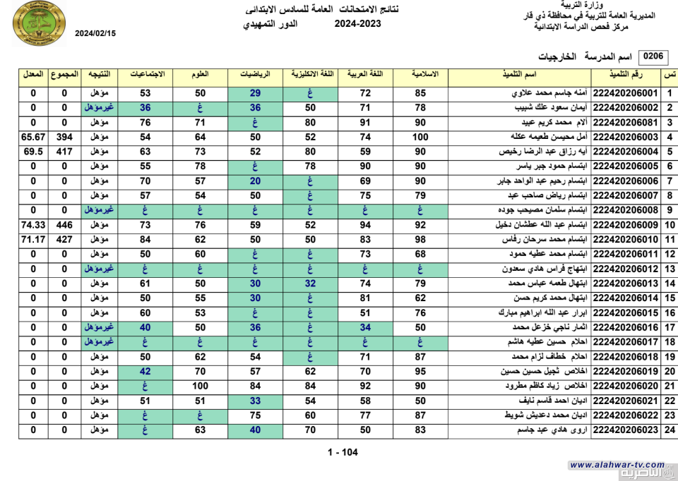 ذي قار تعلن عن نتائج امتحانات الدور التمهيدي للصف السادس الابتدائي الخارجي