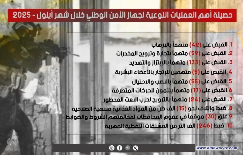 الأمن الوطني يعلن القبض على 42 متهماً بالإرهاب خلال أيلول