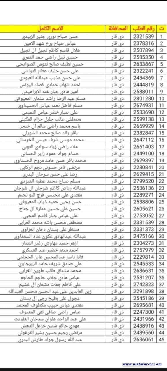 قيادة شرطة ذي قار تدعو المقبولين للحضور إلى مركز التدريب الأساسي