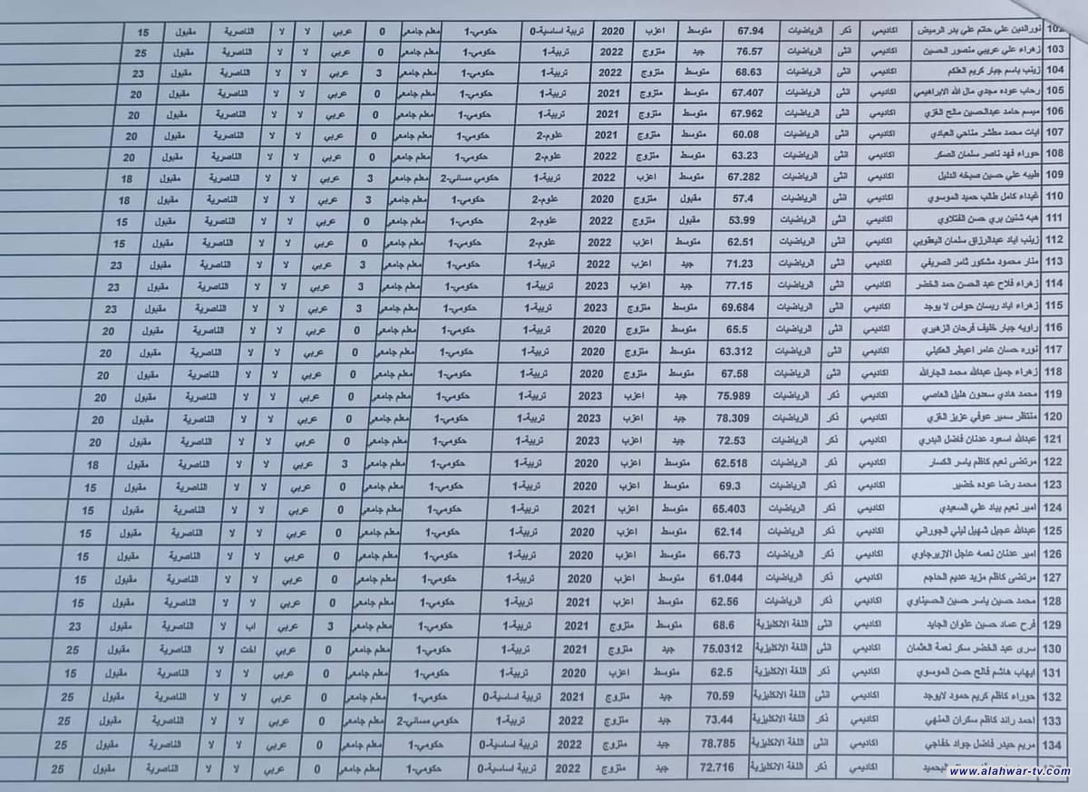 تربية ذي قار تدعو المتعاقدين  مراجعة  قسـم تربيــة الناصرية /