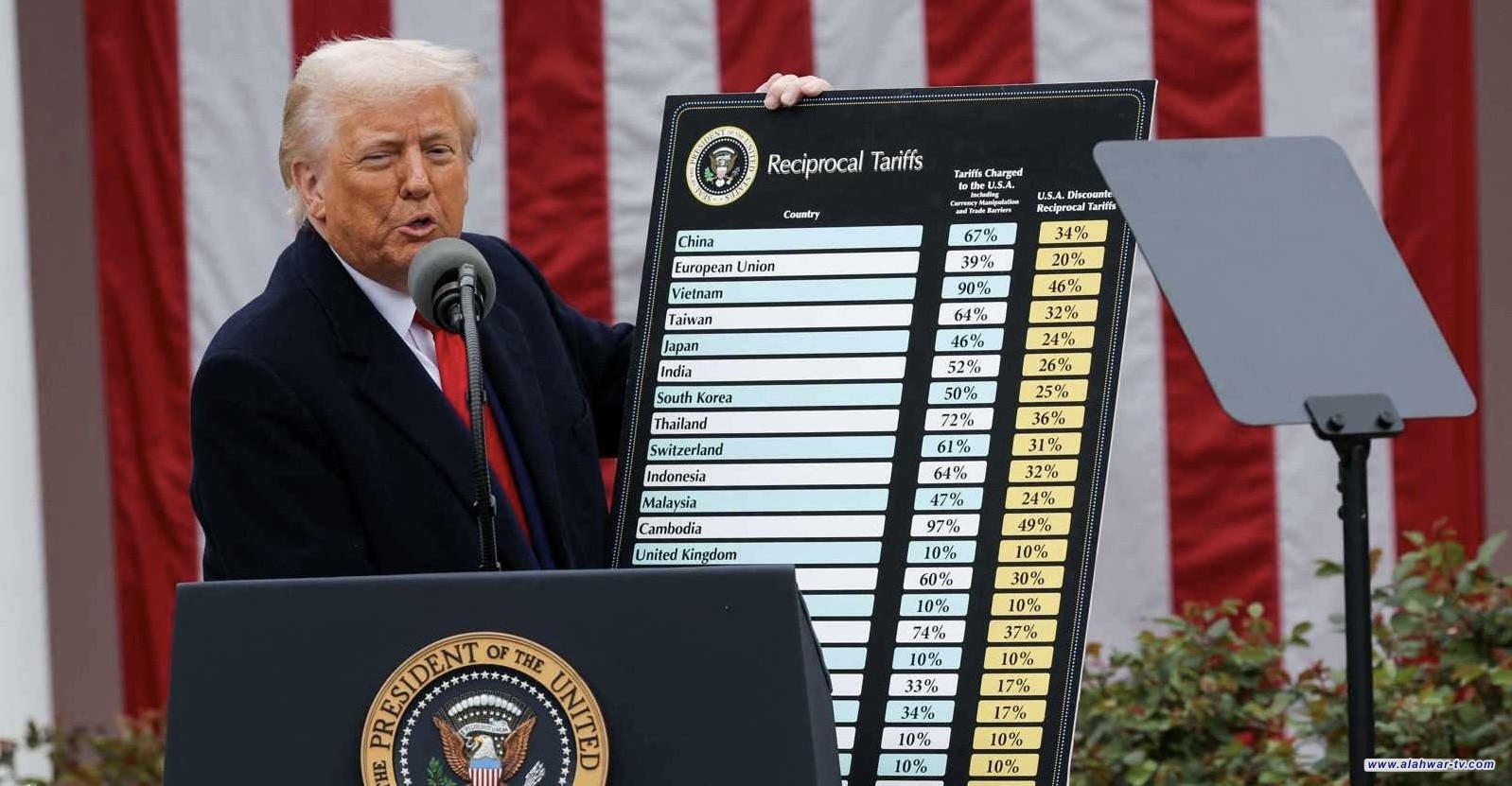 إدارة ترامب توقف تمويل برامج الغذاء الطارئة في 13 دولة