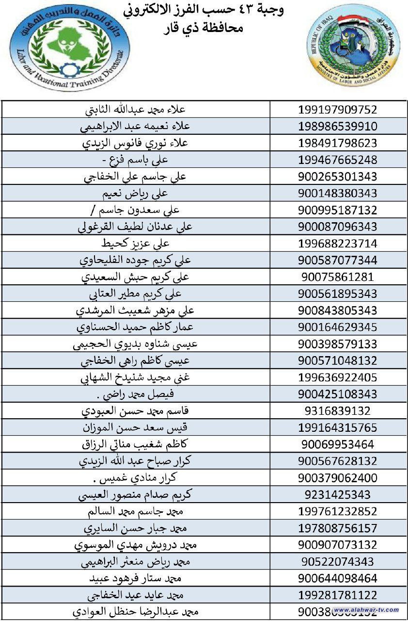 وزارة العمل تنشر أسماء المشمولين بالقروض المدرة للدخل من المسجلين في قاعدة بيانات الوزارة ضمن الوجبة (43) التي اطلقها وزير العمل يوم أمس
