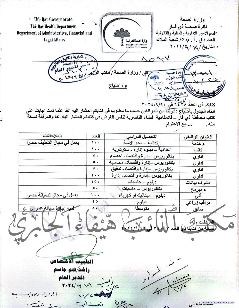 وثيقة : احتياجات دائرة صحة ذي قار من الدرجات الوظيفية الشاغرة ضمن عقود (٩٧٥٥) لمحافظة ذي قـار