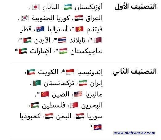 المنتخب العراقي في التصنيف الأول لتصفيات كأس آسيا تحت 23 عامًا