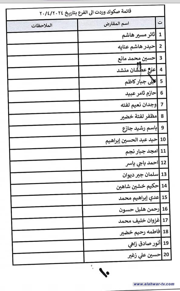 ذي قار تعلن وجبة جديدة من قروض الاسكان بـ239 اسما