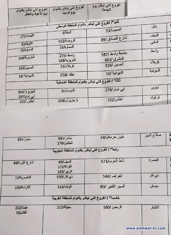 المالية توجه موظفي مصرفي الرافدين والرشيد بالدوام طيلة ايام عيد الفطر