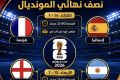 بعد اكتمال عقد المتأهلين.. موعد مباراتي نصف نهائي مونديال 2026